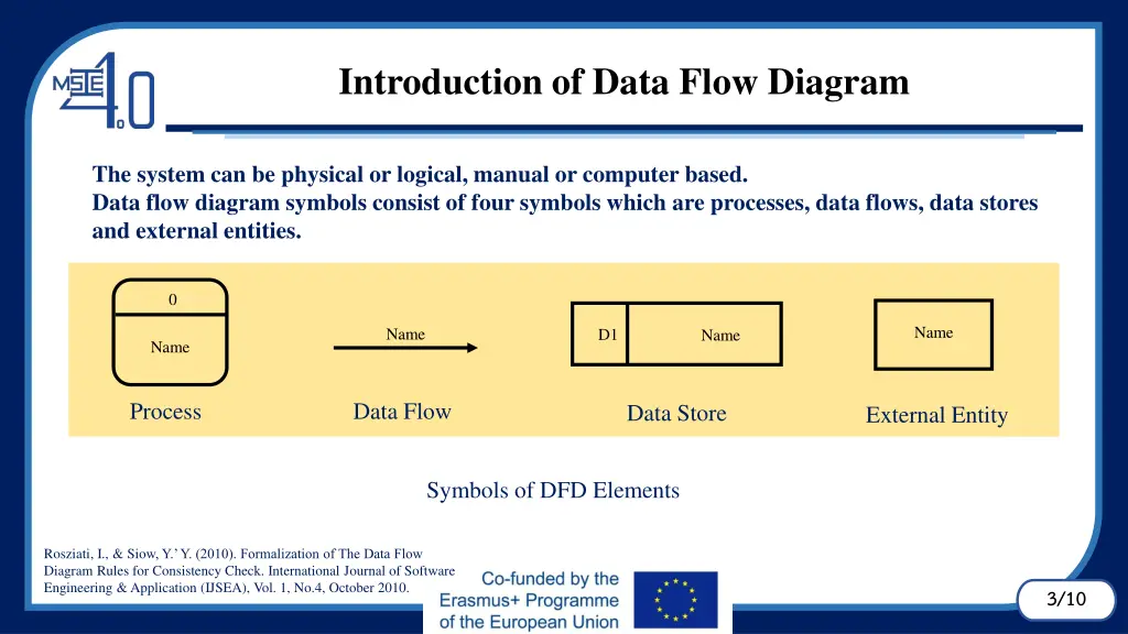 introduction of data flow diagram 1