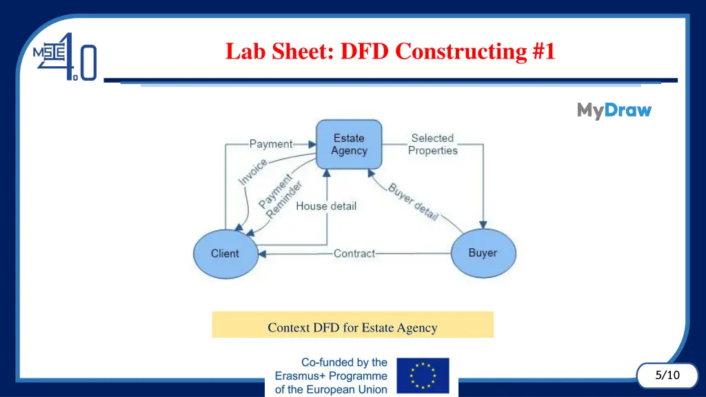 lab sheet dfd constructing 1 1