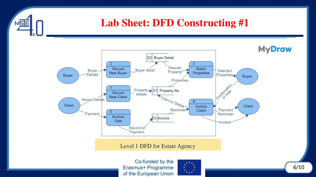 lab sheet dfd constructing 1 2