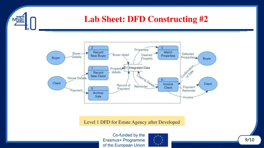 lab sheet dfd constructing 2 2