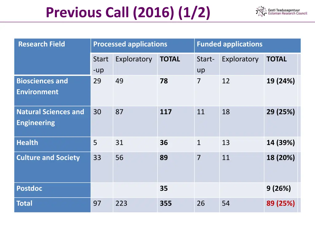 previous call 2016 1 2