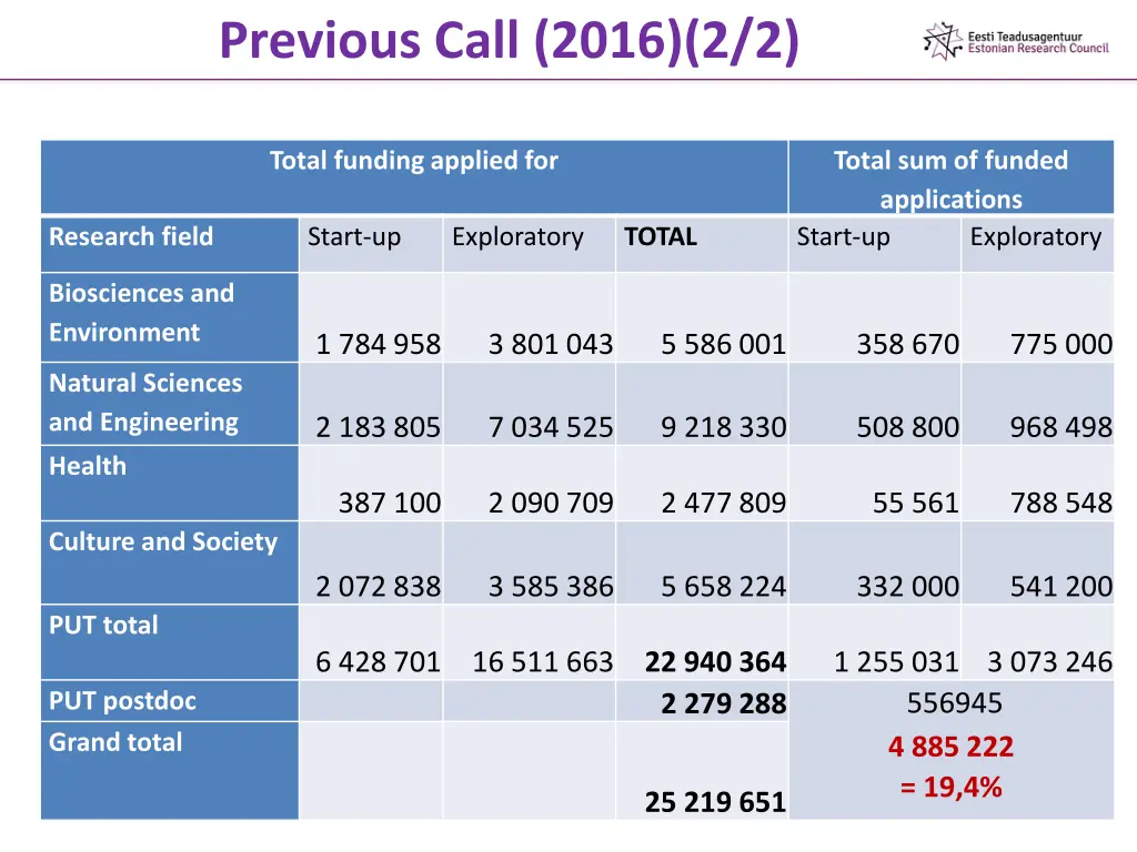 previous call 2016 2 2