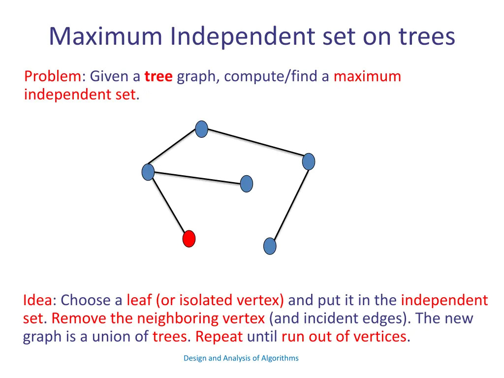 maximum independent set on trees 1