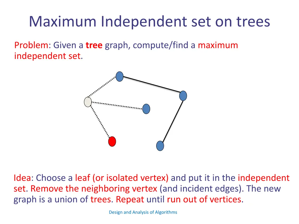 maximum independent set on trees 2