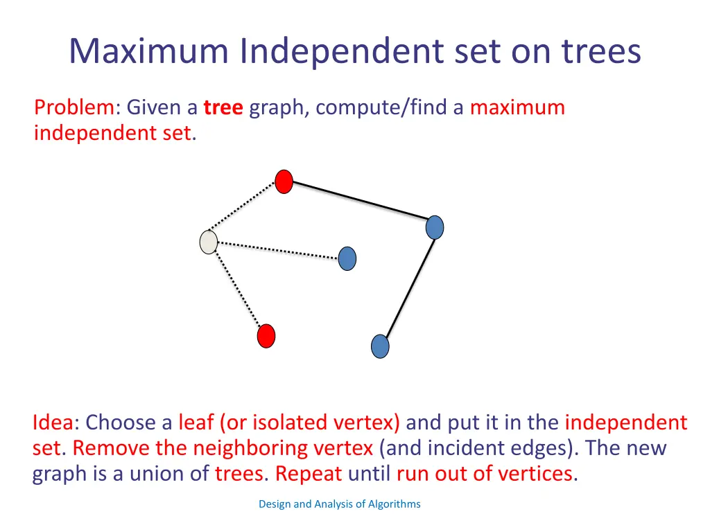 maximum independent set on trees 3