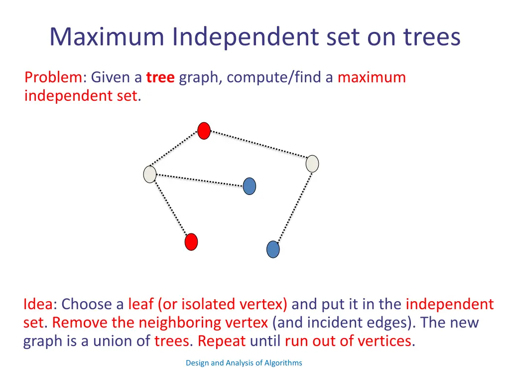 maximum independent set on trees 4