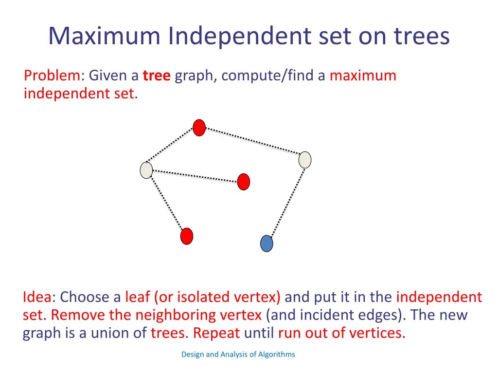 maximum independent set on trees 5