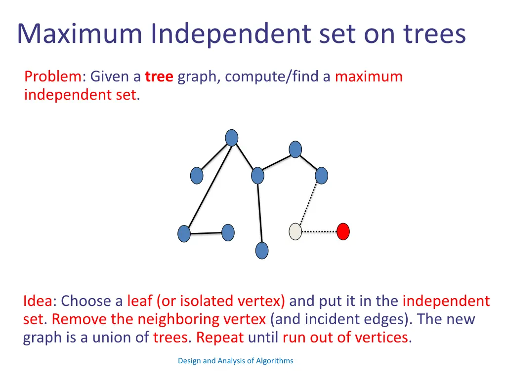 maximum independent set on trees 9