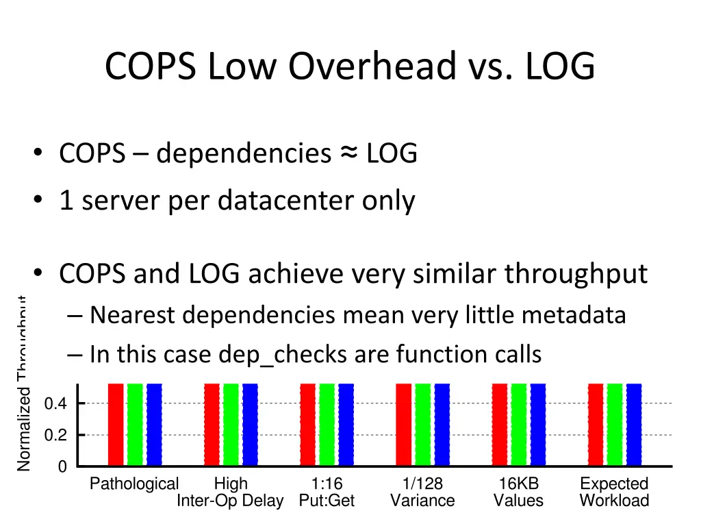 cops low overhead vs log