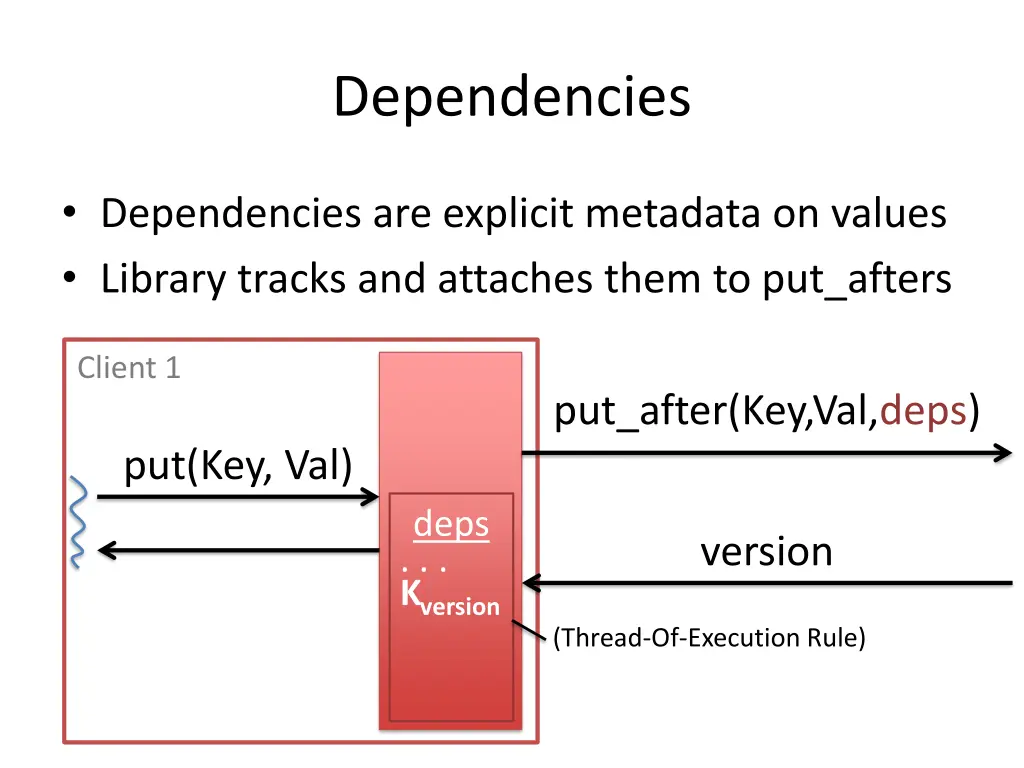 dependencies 1