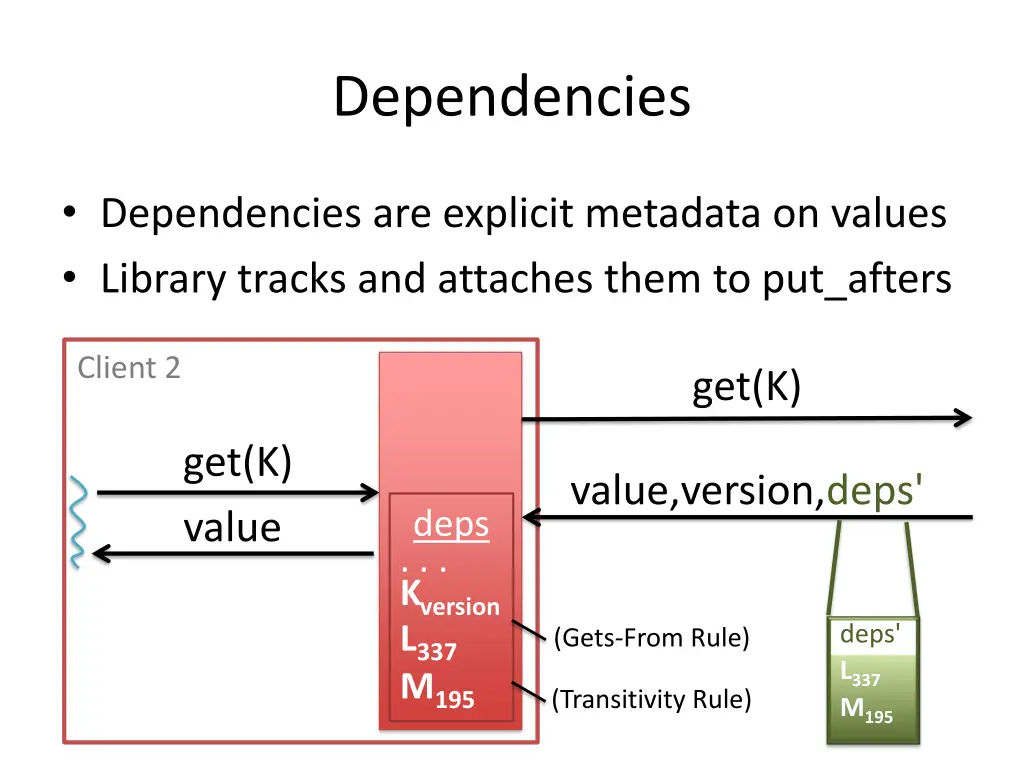 dependencies 2