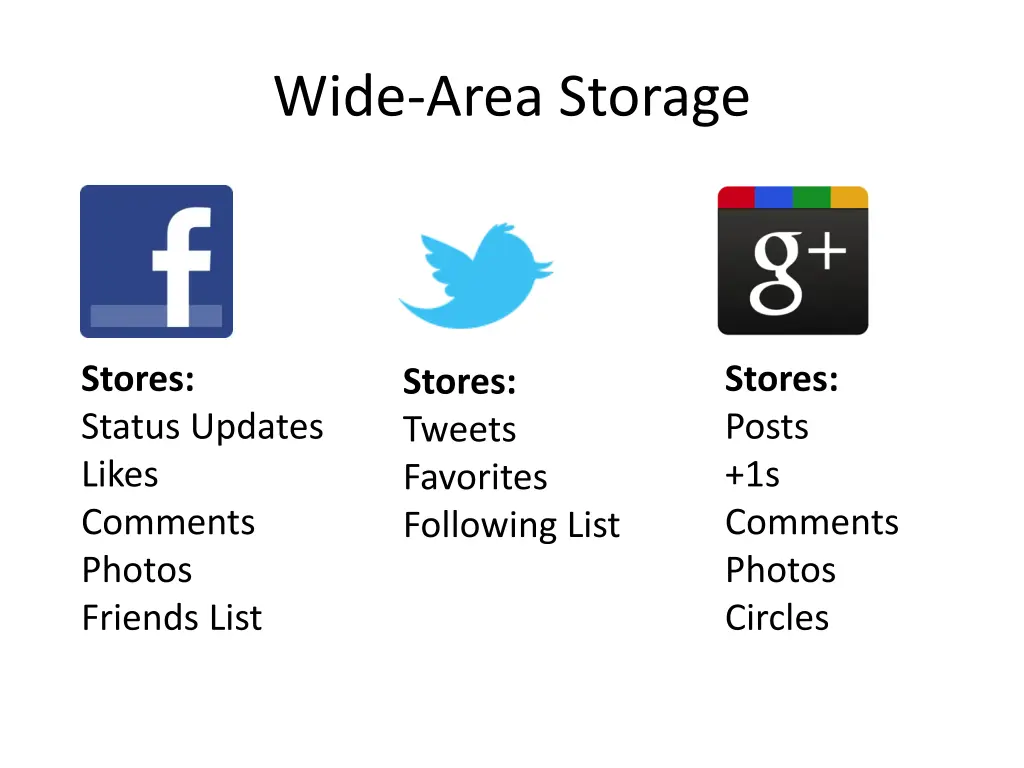 wide area storage