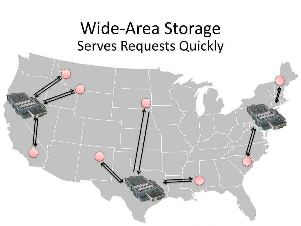 wide area storage serves requests quickly