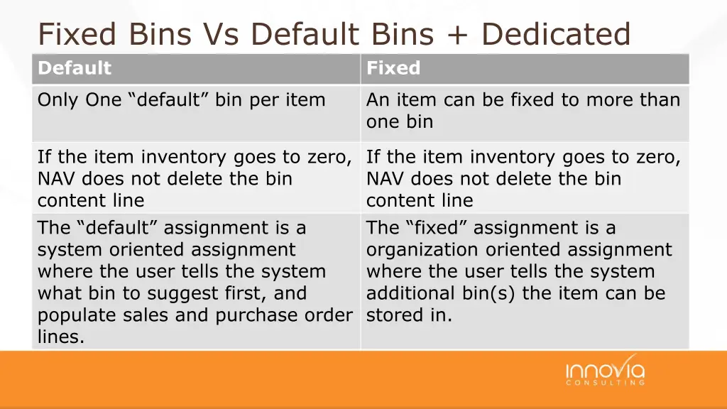 fixed bins vs default bins dedicated default