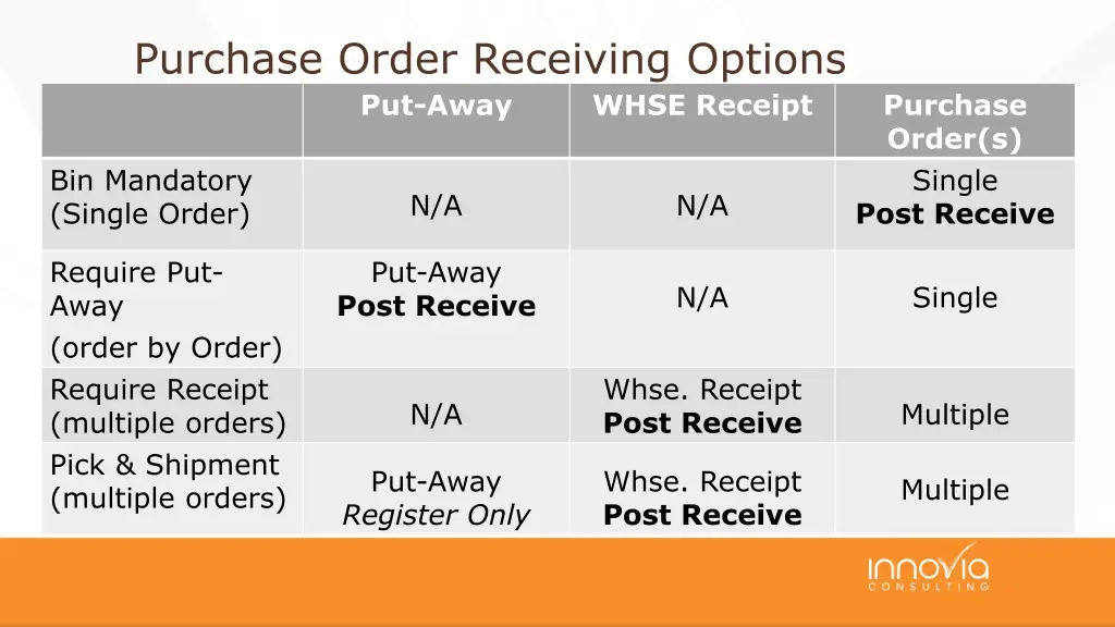 purchase order receiving options put away