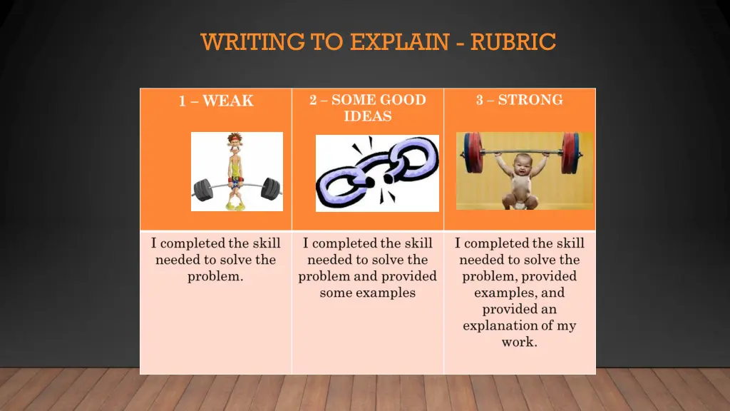 writing to explain rubric