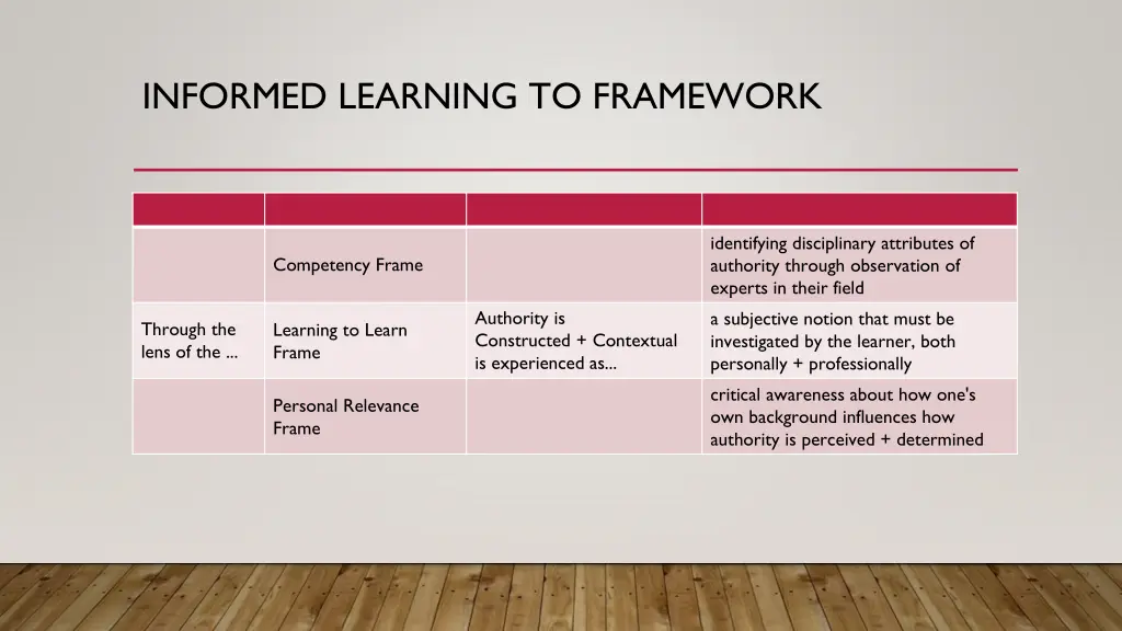 informed learning to framework