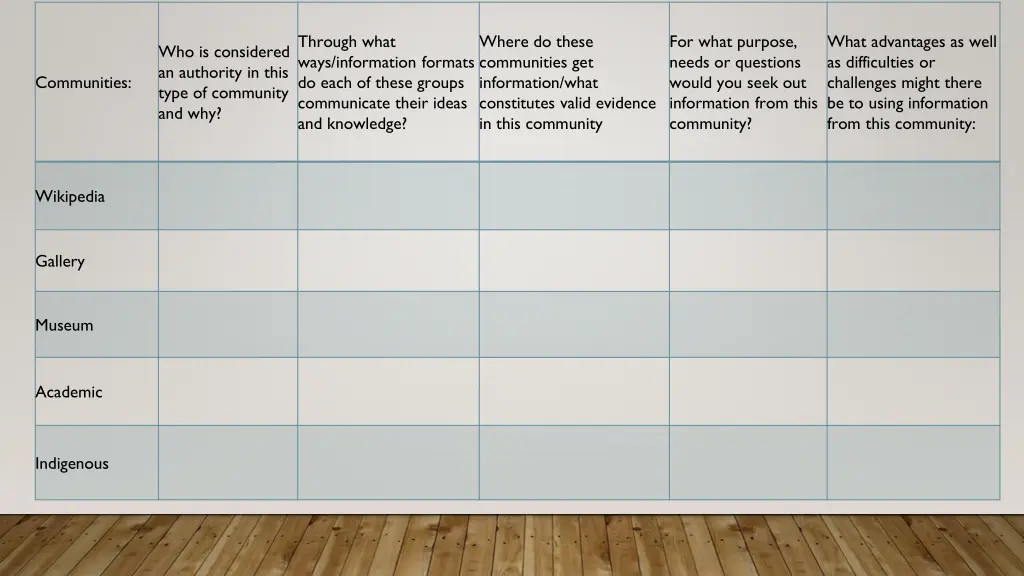 through what ways information formats do each