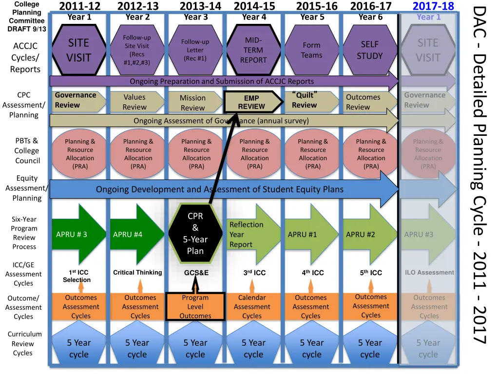 college planning committee draft 9 13