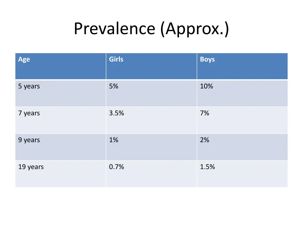 prevalence approx