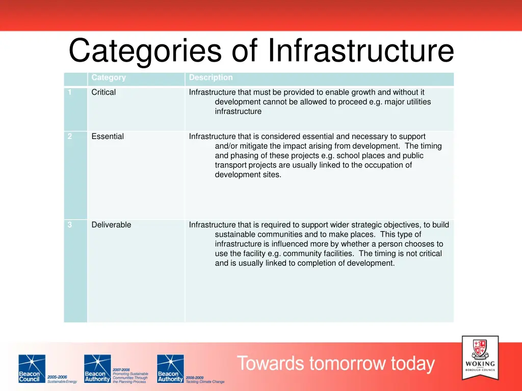 categories of infrastructure