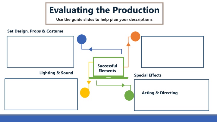 evaluating the production use the guide slides