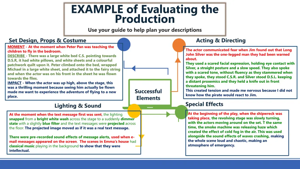 example of evaluating the production use your