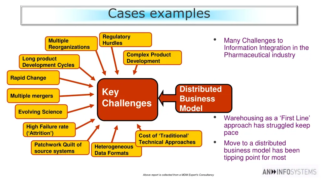 cases examples