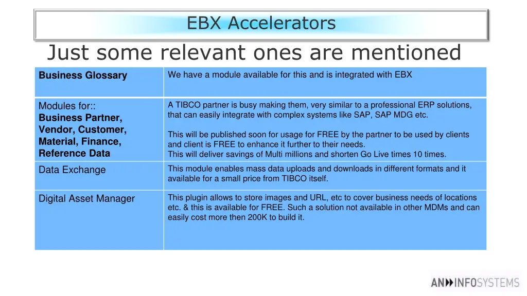 ebx accelerators