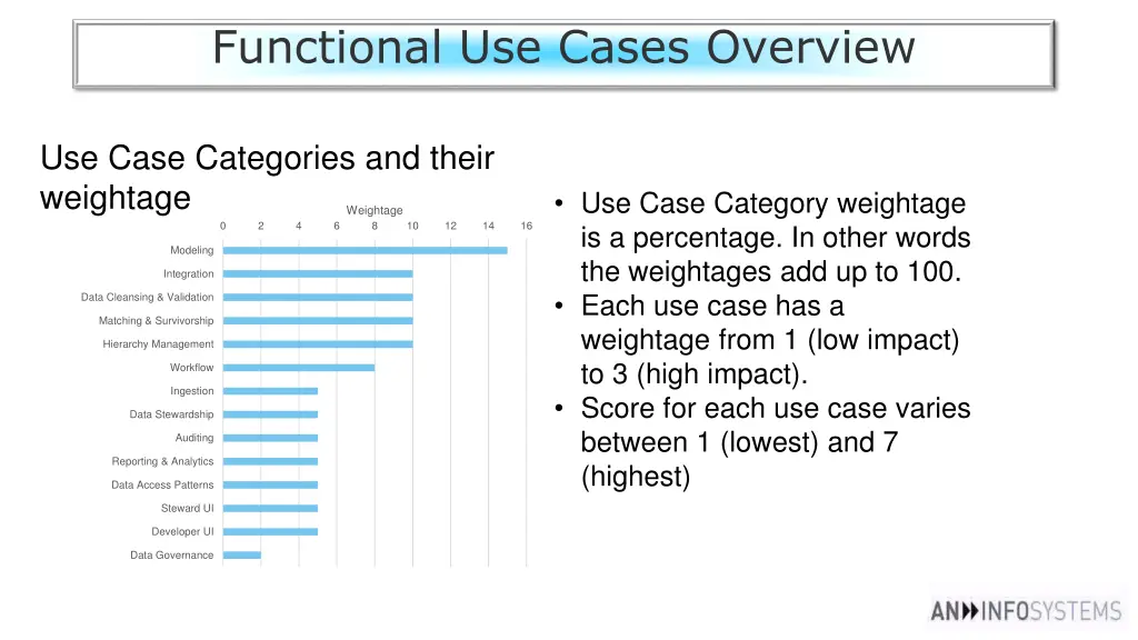 functional use cases overview