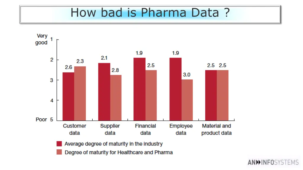 how bad is pharma data