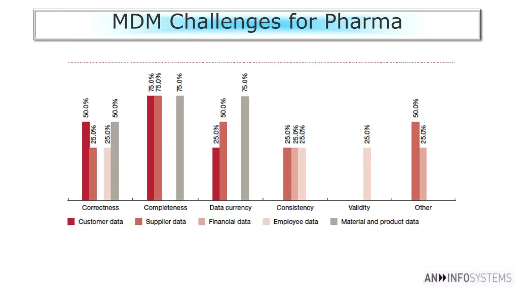 mdm challenges for pharma