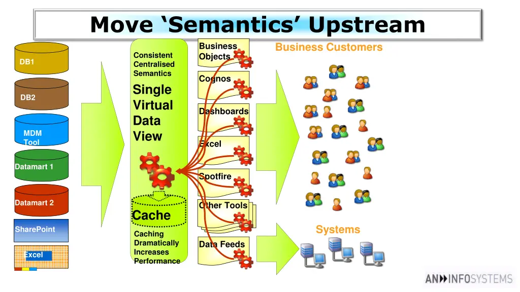 move semantics upstream business objects