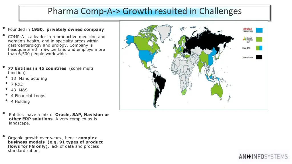 pharma comp a growth resulted in challenges