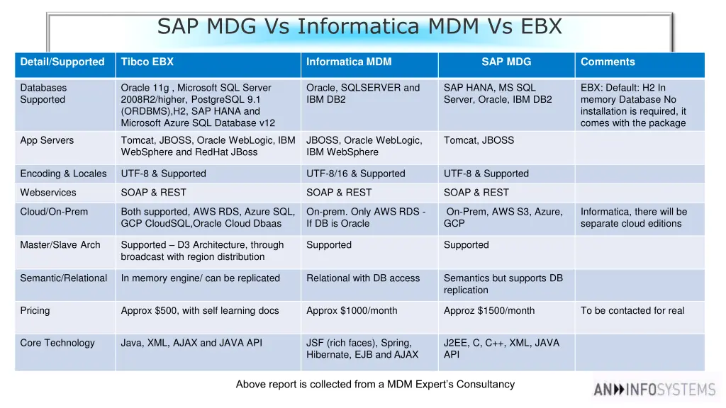 sap mdg vs informatica mdm vs ebx 1