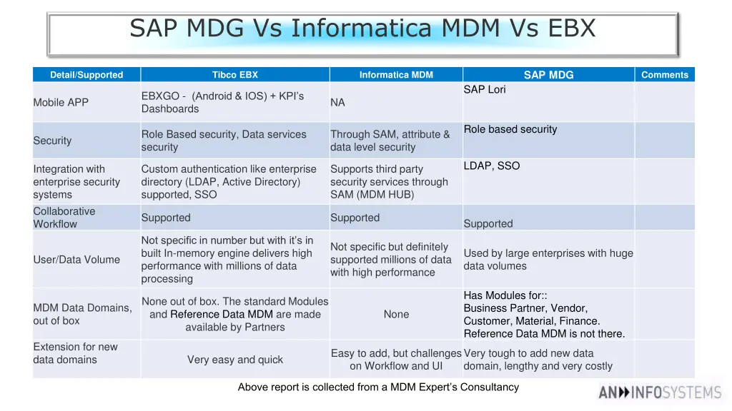 sap mdg vs informatica mdm vs ebx 2