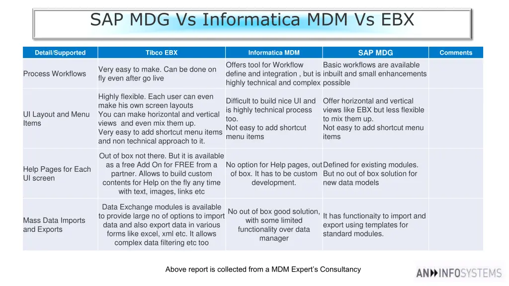 sap mdg vs informatica mdm vs ebx 3