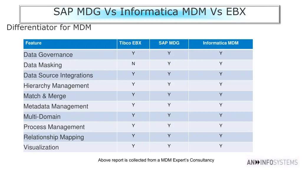 sap mdg vs informatica mdm vs ebx