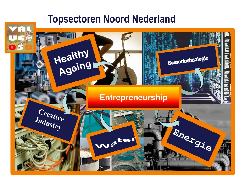 topsectoren noord nederland