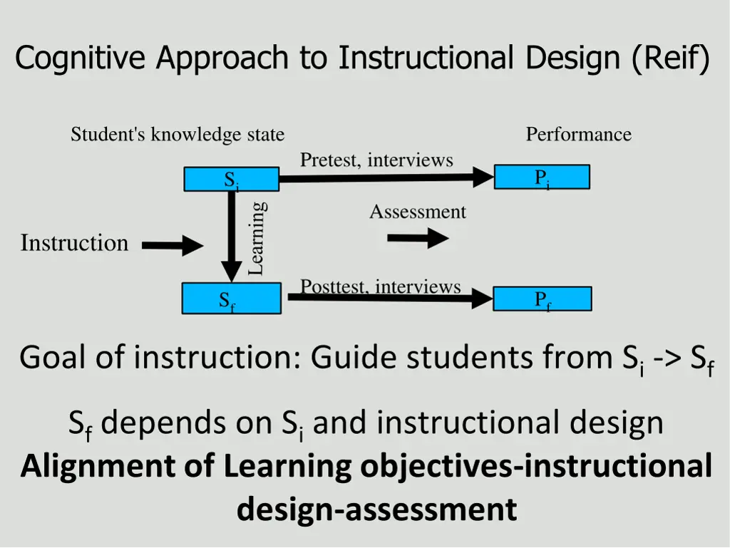 cognitive approach to instructional design reif