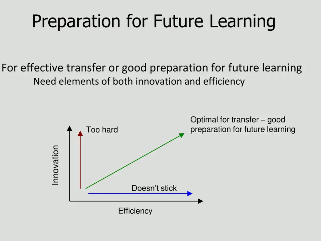 preparation for future learning 1