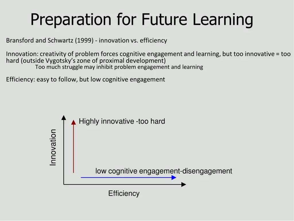 preparation for future learning