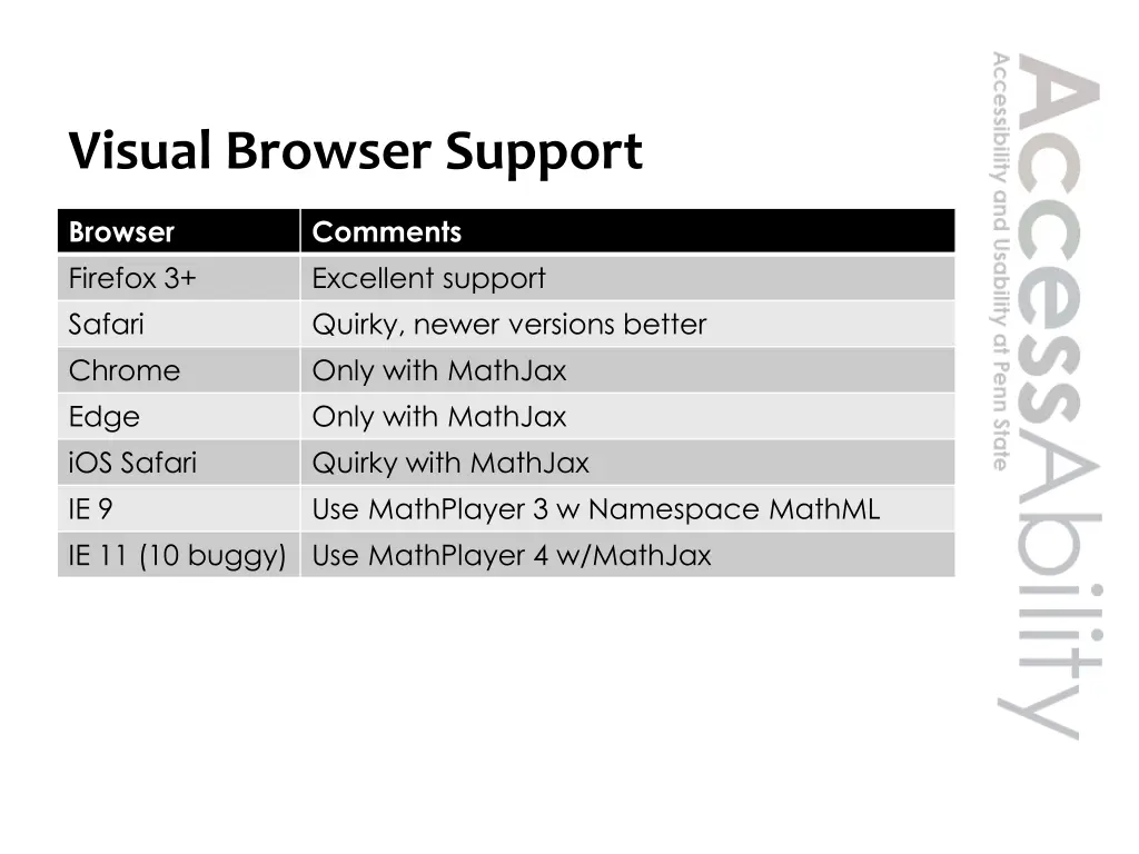 visual browser support