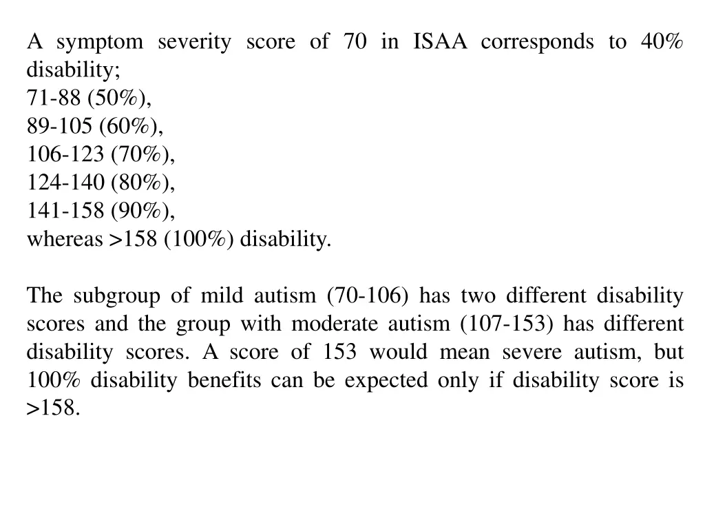 a symptom severity score of 70 in isaa