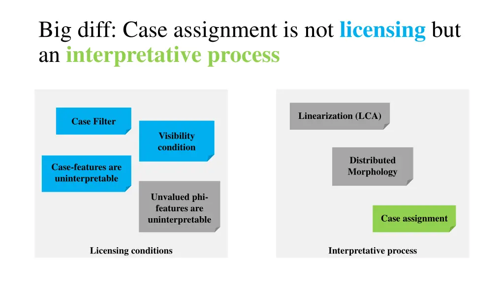 big diff case assignment is not licensing