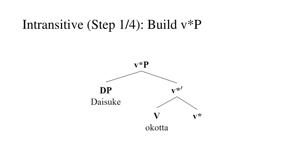 intransitive step 1 4 build v p