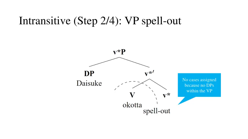 intransitive step 2 4 vp spell out