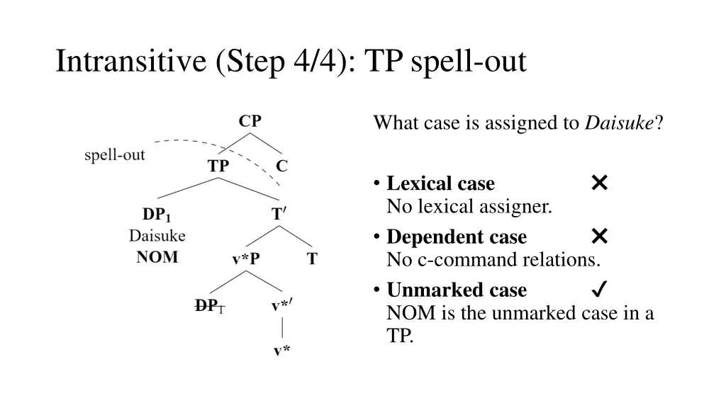 intransitive step 4 4 tp spell out