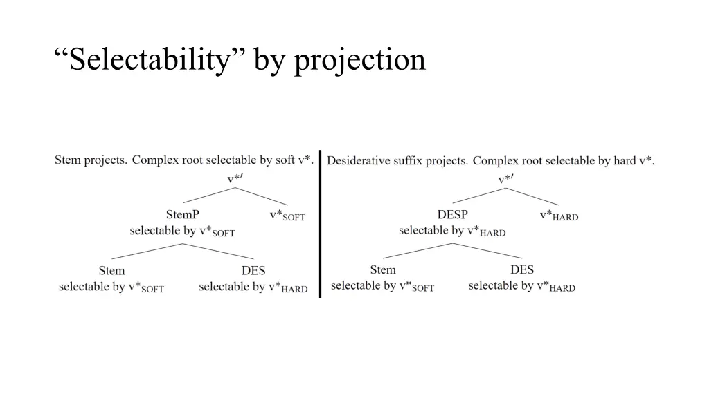 selectability by projection