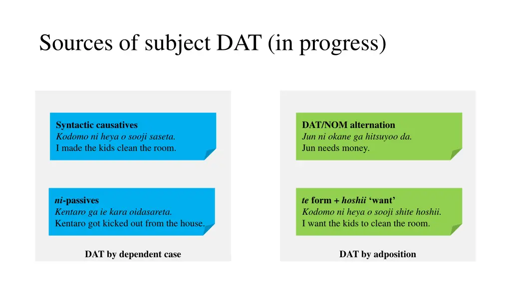 sources of subject dat in progress